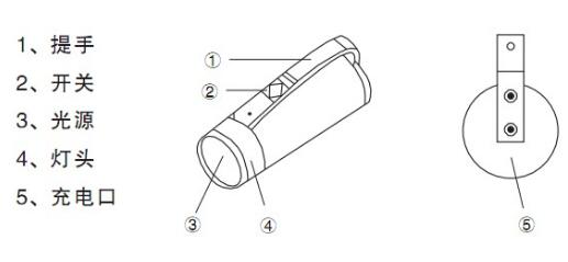 RJW7101手提式防爆探照灯组件